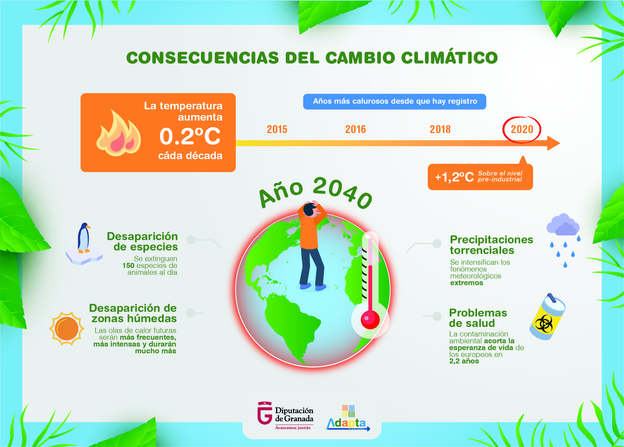 Cambio Climático