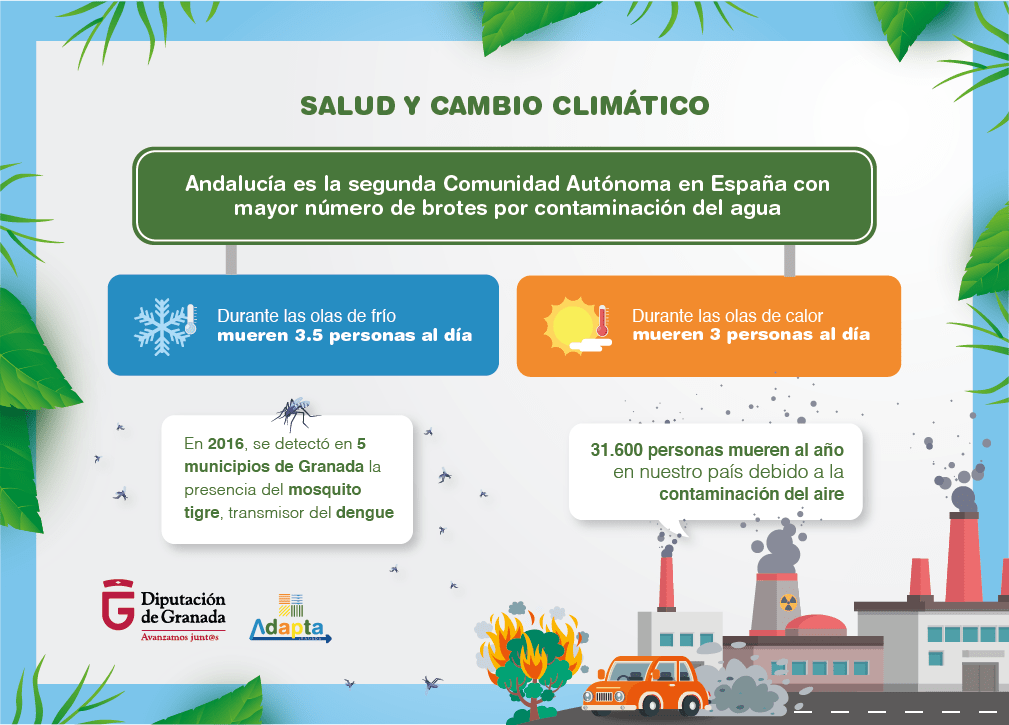 Cambio Climático