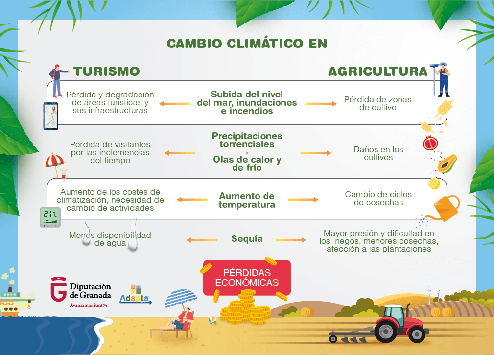Cambio Climático